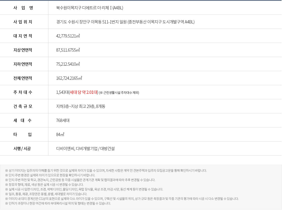 북수원_이목지구_디에트르_더리체_모델하우스_사업개요1.jpg