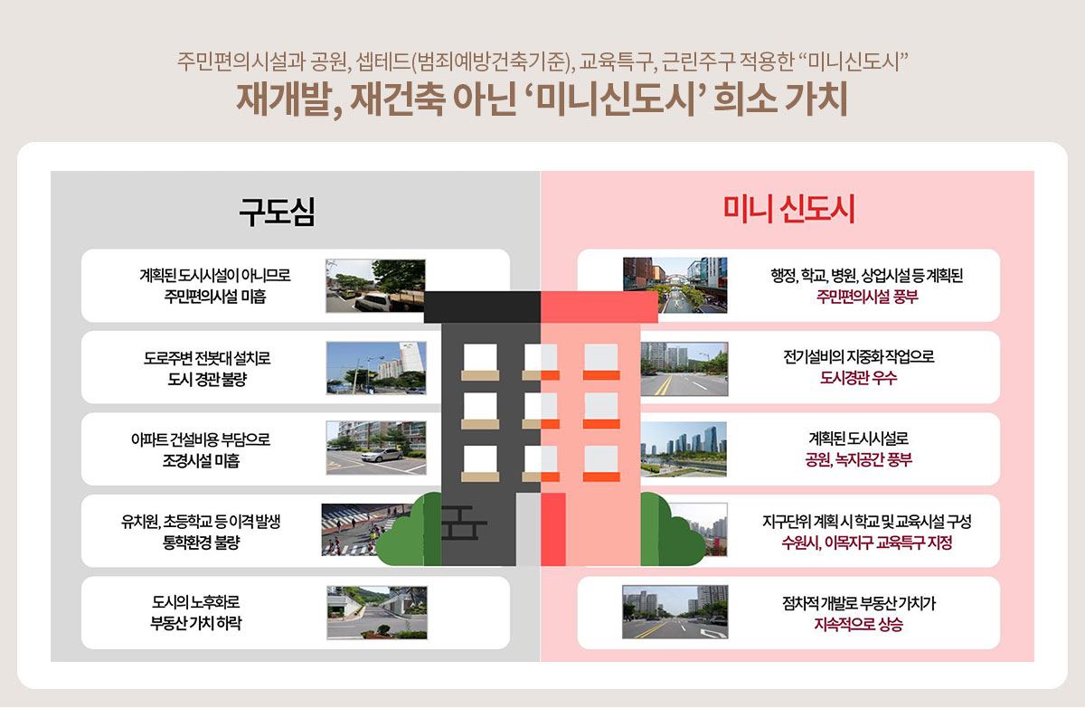 북수원_이목지구_디에트르_더리체_모델하우스_프리미엄2.jpg
